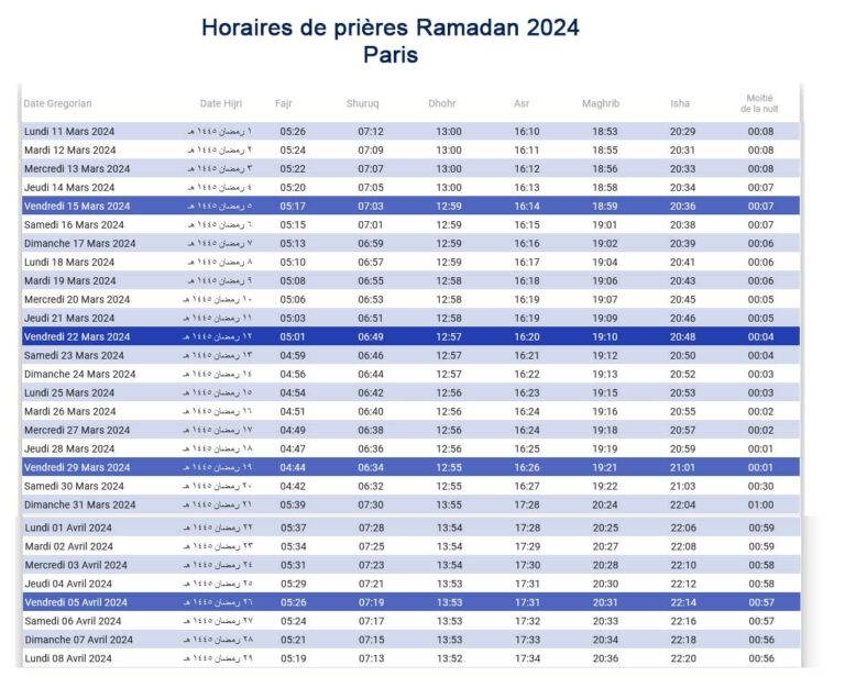 Omra Fin Ramadan TAWAF